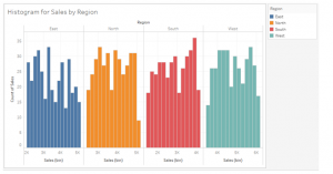 Histogram in Tableau | Creating of Histogram in Tableau