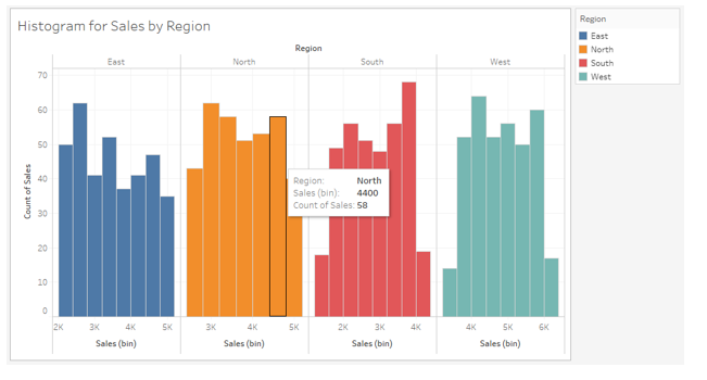 Histogram in Tableau