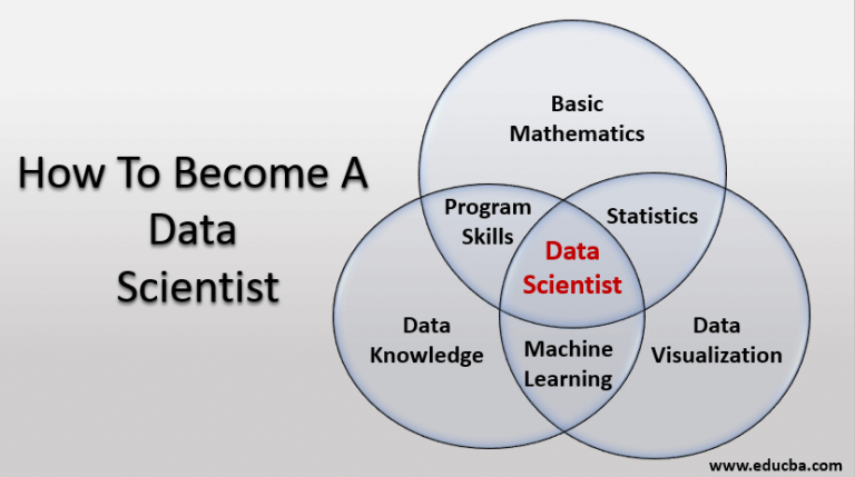 basic data science