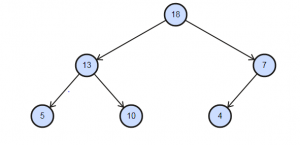 Heap Sort in C++ | Guide to Heap Sort in C++ with Examples