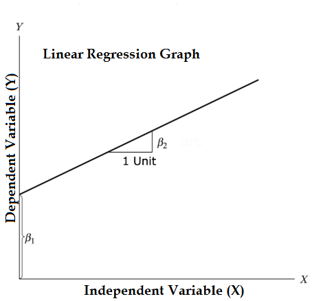 linear regression graph