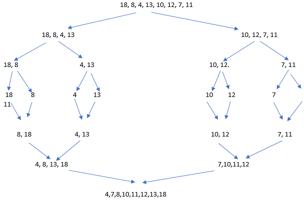 merge sort 