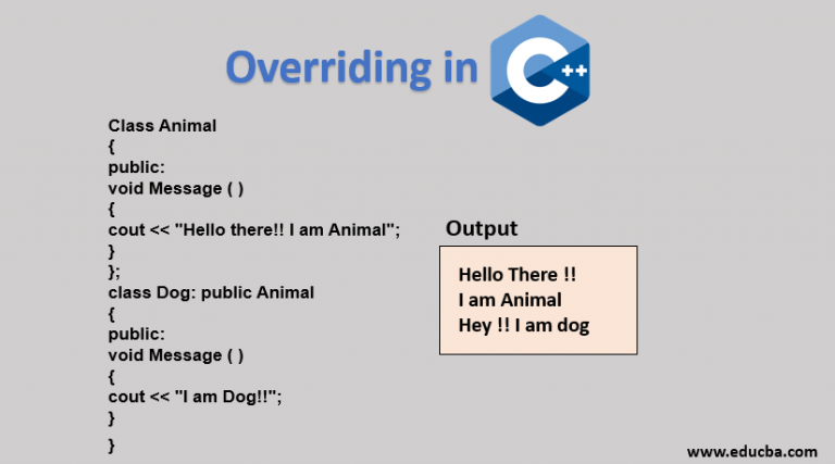 Overriding in C++ | Learn about Overriding in C++ With Simple Example