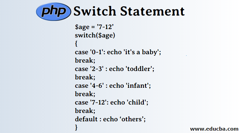 php Switch Statement