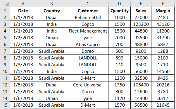 Power View Usage in Excel 1