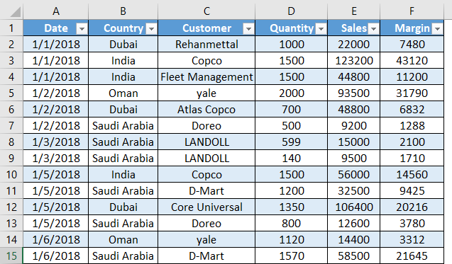 Power View Usage in Excel 2