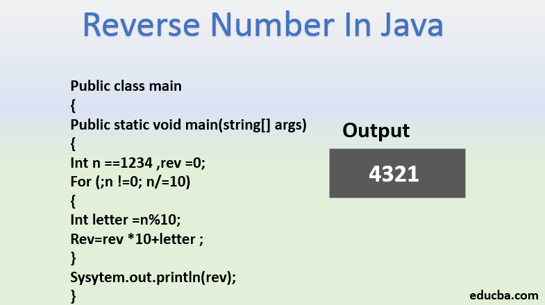 Reverse Number in Java Alternative Ways of Finding Reverse Number