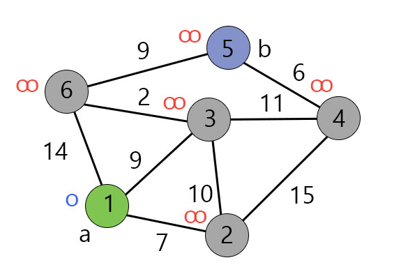 Artificial Intelligence Algorithm Map