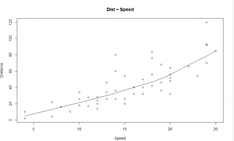 Linear Regression Analysis | 3 Types & Model | Graphical Representation