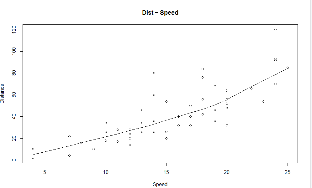 scatter plot (Linear Regression Analysis)