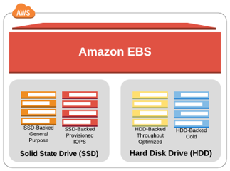 aws ebs pricing