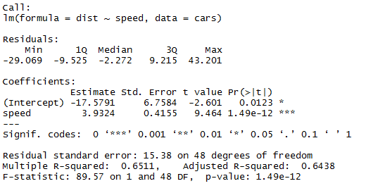 summary linear regression output