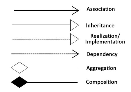 UML Deployment Diagram | Symbols and Components with Diagrams
