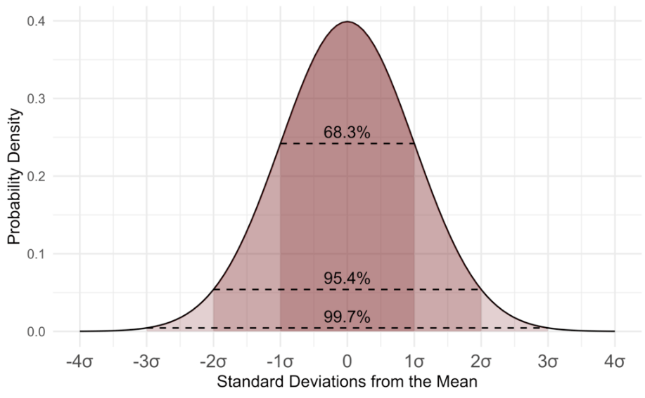 technical skill in data science