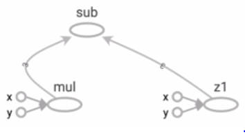 tensorFlow Basics 2