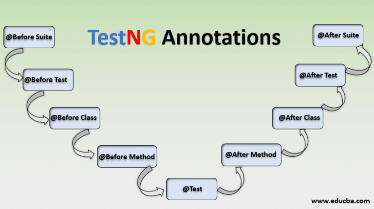 How Do I Know If Testng Is Installed In Eclipse