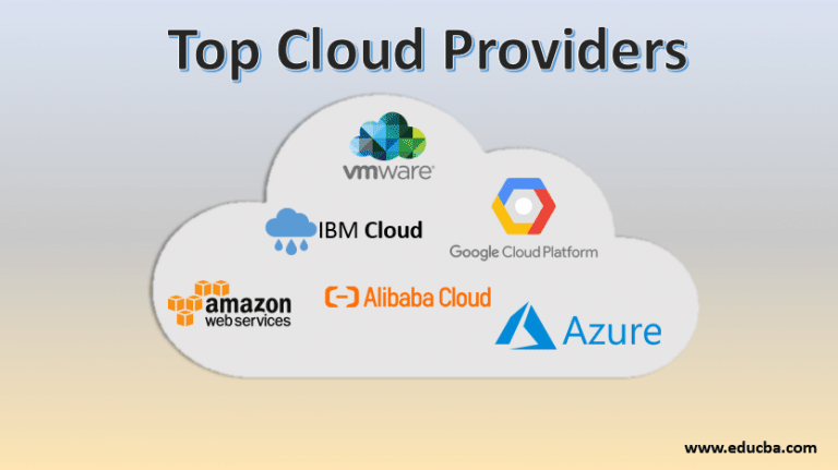 Top Cloud Providers | List of 6 Essential Types of Cloud Provider