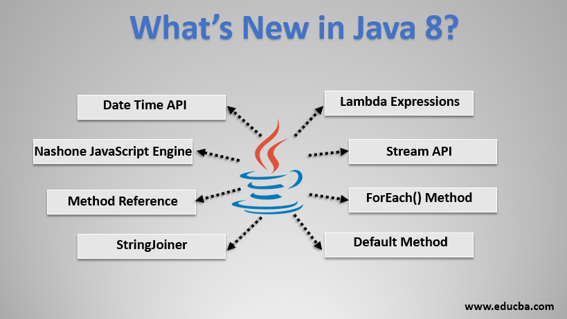 What is Java 8 for?