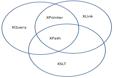 xpath