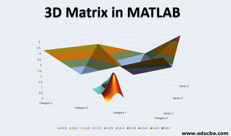 matlab convert 2d images to 3d image