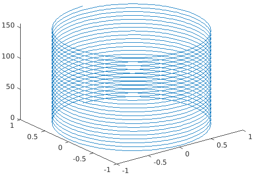 gnu octave 3d plot