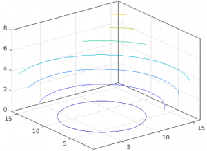 3D Plots in Matlab | Learn the Types of 3D Plots in MATLAB