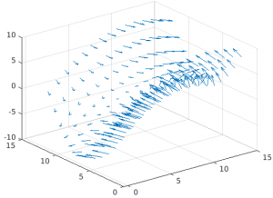 3D Plots in Matlab | Learn the Types of 3D Plots in MATLAB