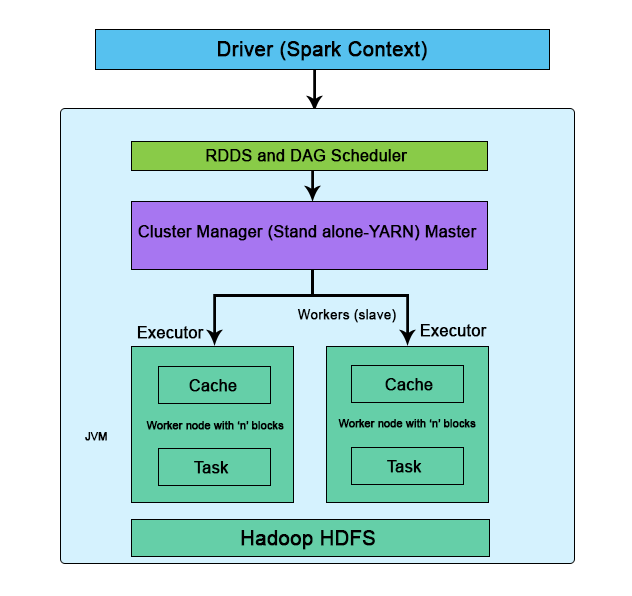 Spark Series Hex Roof, Spark Components