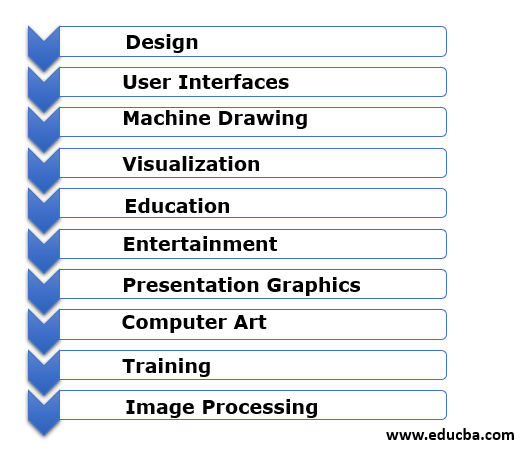 computer user graphic