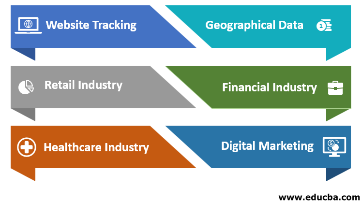 Application of Hadoop