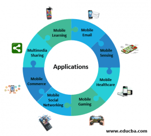 Mobile Cloud Computing | How it Works | Applications & Benefits