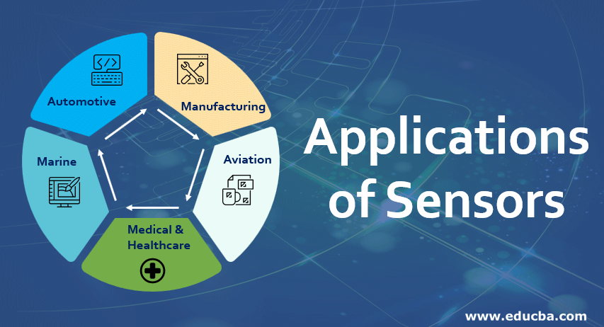 Using In-Line Sensors For Real-Time Control