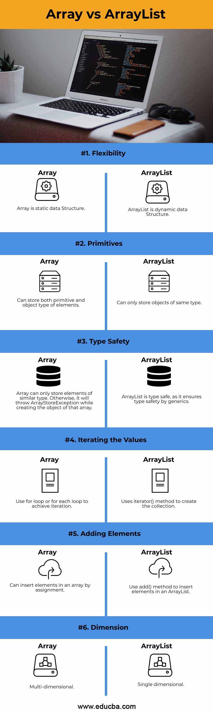 Array vs ArrayList | Top 6 Differences to Learn & Infographics