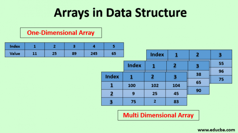 representation of array data structure