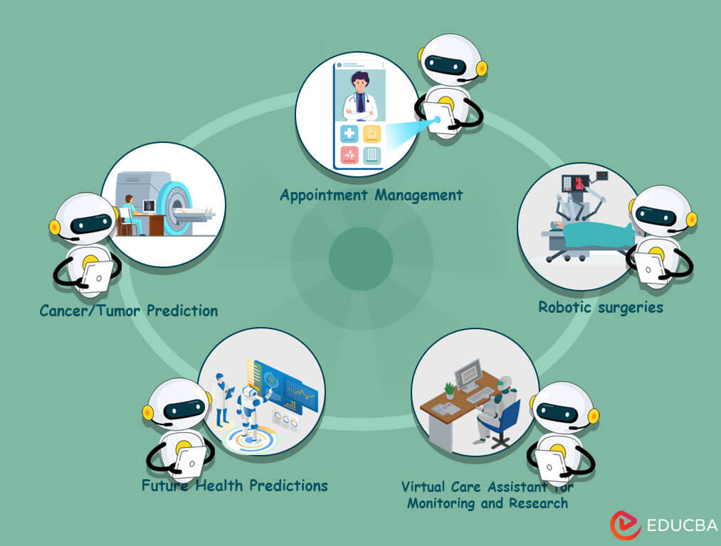 Importance Of Artificial Intelligence Powerful Reasons Why AI Is 