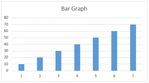 Bar Graph in Matlab | How the Bar Graph is used in Matlab (Examples)