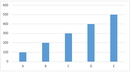 Bar Graph In Matlab How The Bar Graph Is Used In Matlab Examples