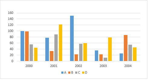 Bar Graph in Matlab chart 4