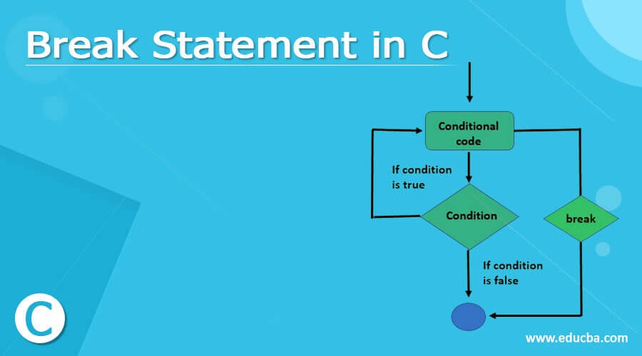 Break Statement in C Syntax, Flow Chart and Examples