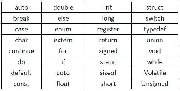 What Are Keywords In C