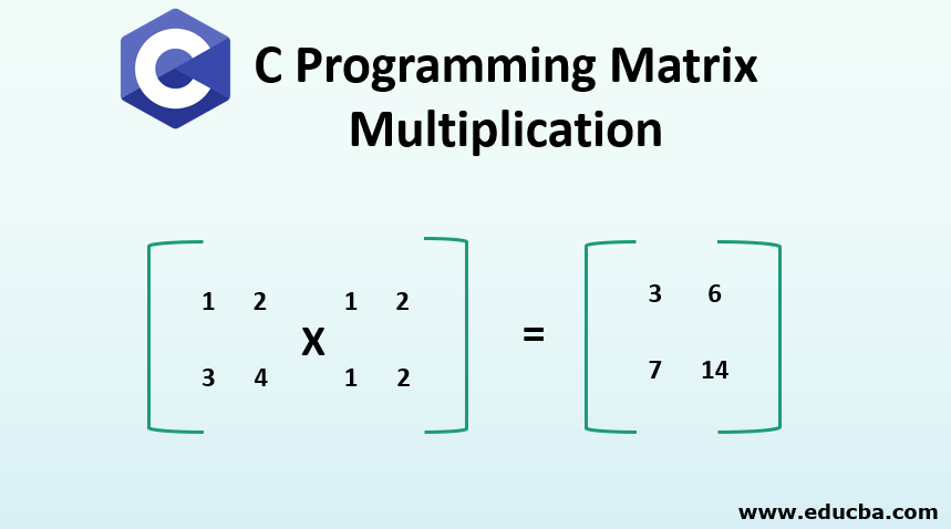 C Program which prints itself