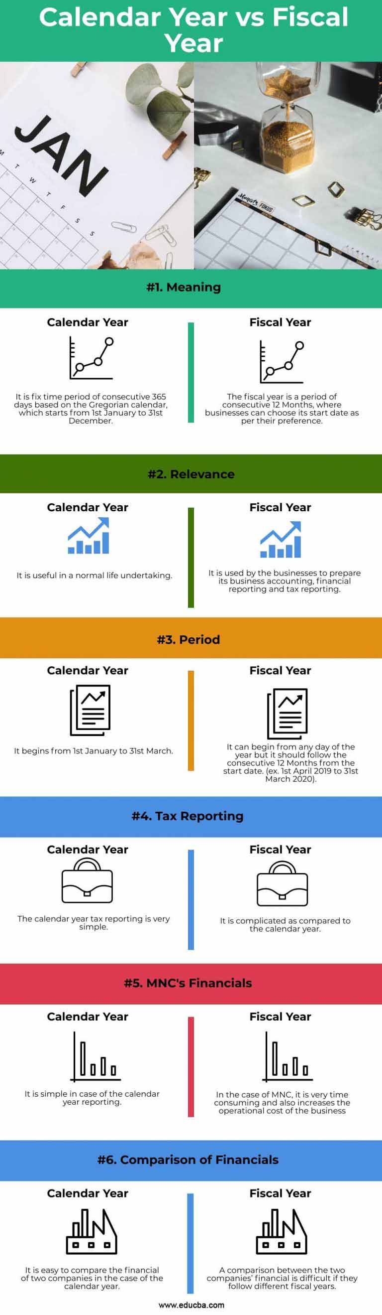 Calendar Year vs Fiscal Year Top 6 Differences You Should Know