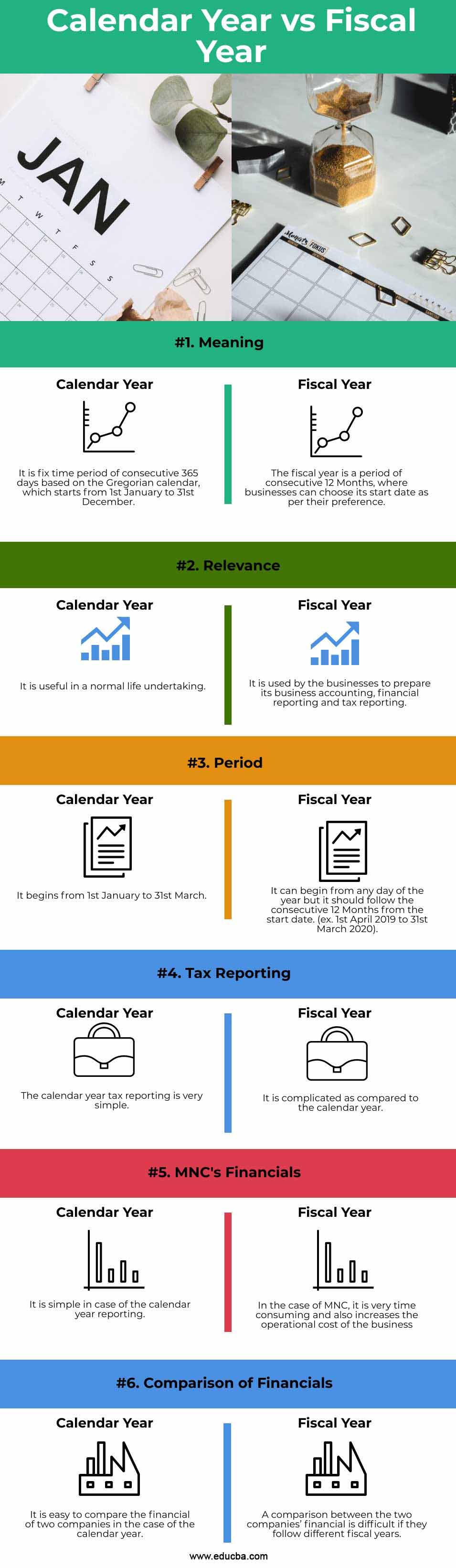 What Is The Fiscal Year In Us