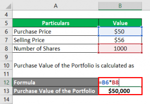 Capital Gain Formula | Calculator (Examples with Excel Template)