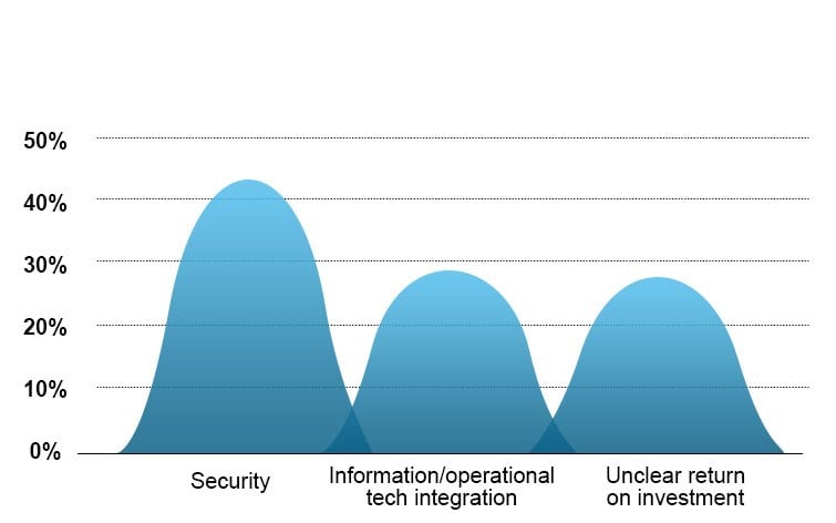 Challenges-of-IoT