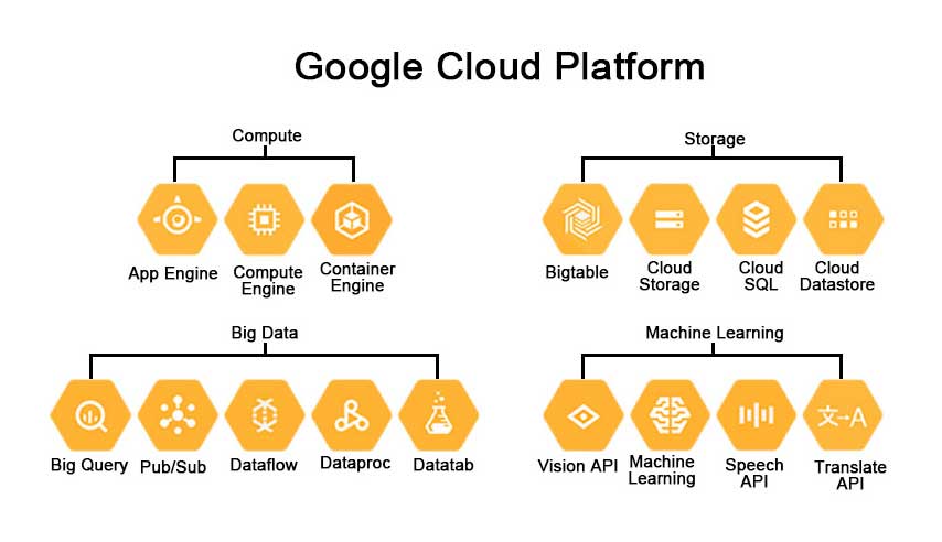 Cloud Computing