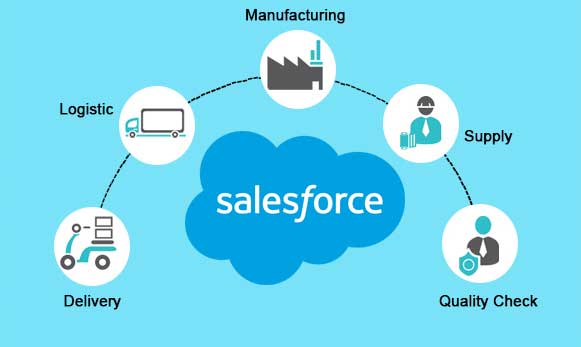 Salesforce