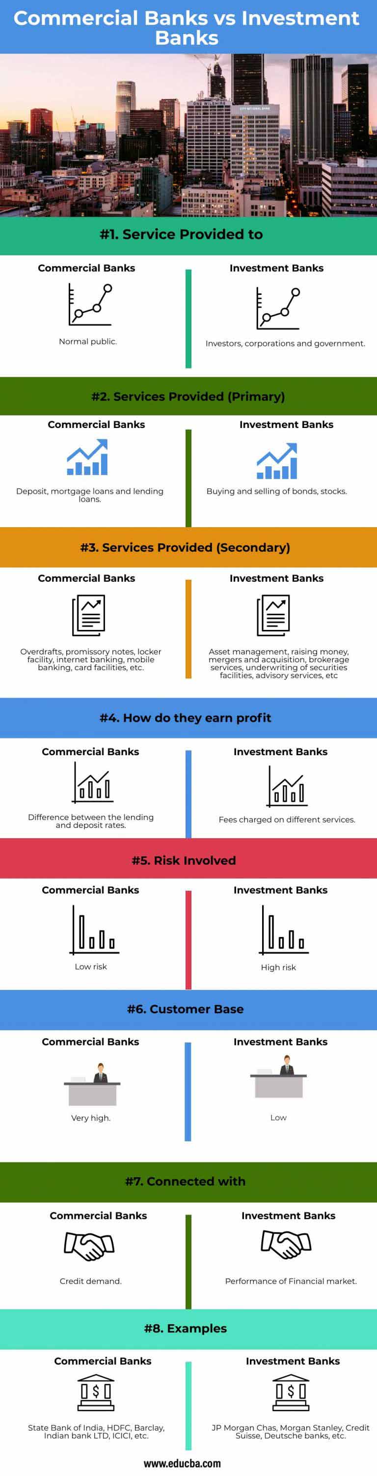 Commercial Bank Vs Investment Bank Top 8 Differences To Learn