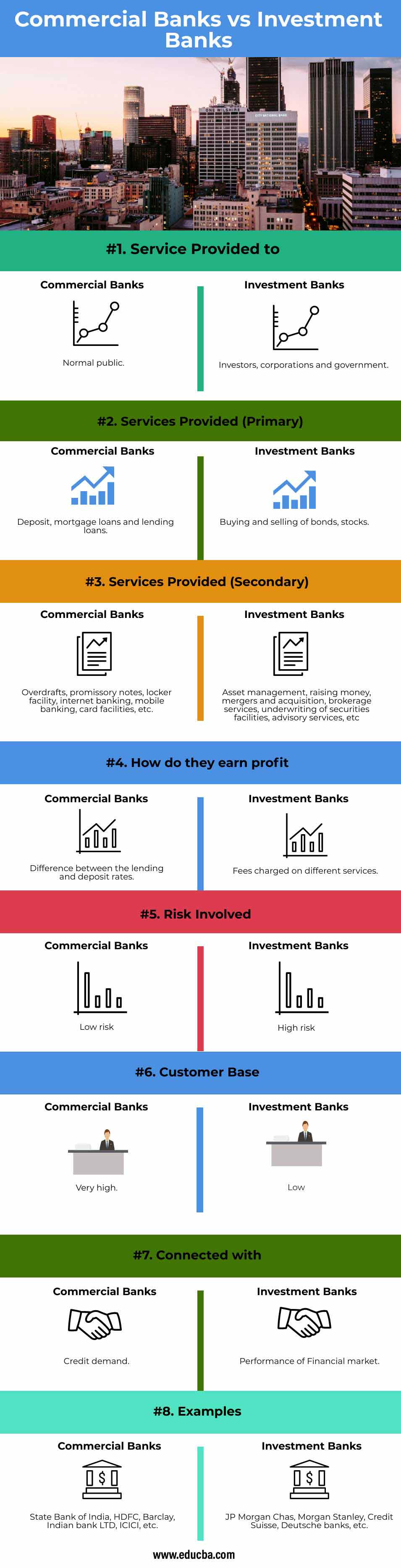 Commercial Bank Vs Investment Bank Top 8 Differences To Learn