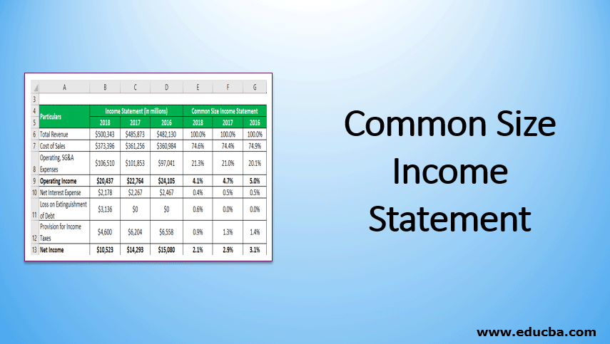 comparative income statement example